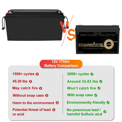 12 Volt 12V 170Ah Lifepo4 Lithium Battery Rechargeable Deep Cycle 4S1P