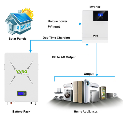 5KWh 3.5KWh 10KWh Lifepo4 Battery Powerwall 48V Monitor Bms Home Solar Power System