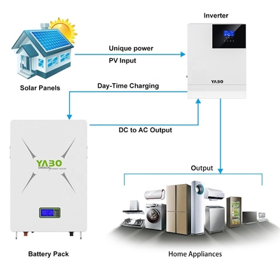 24v Lifepo4 Powerwall 5KWh 8.7KWh 10KWh 48V 170Ah