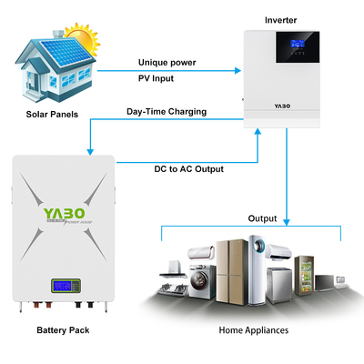 7kwh 10kwh 5kwh Lifepo4 Battery Powerwall 5kw-48v 51.2V 100Ah 170Ah 230Ah 200Ah