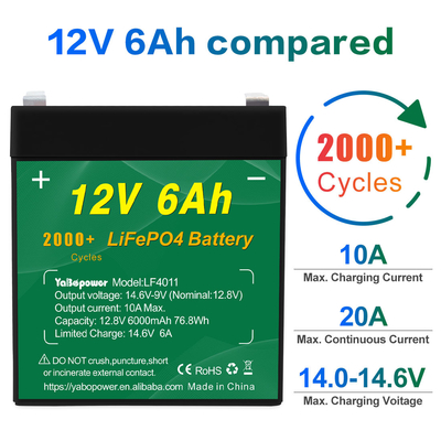 motorcycle 12.8v 12v 6ah Lifepo4 Battery Pack Manufacturers Solar Alarm System
