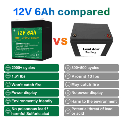 motorcycle 12.8v 12v 6ah Lifepo4 Battery Pack Manufacturers Solar Alarm System