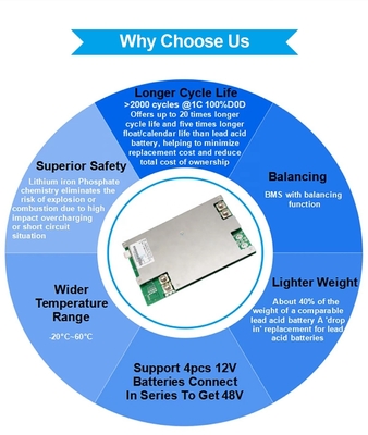 50Ah 150Ah 200Ah 300Ah 100ah 12v Lifepo4 Deep Cycle Battery With Built-In Bms Solar