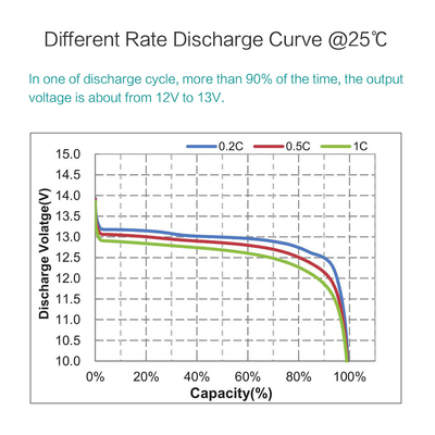 Factory Customized Hot Sale Products Cheap Lithium Ion Lifepo4 Battery 100ah 12v