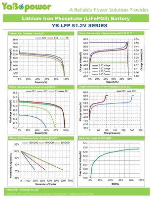 RV Solar Golf Carts 48V Lifepo4 Battery 48 Volt Lithium Phosphate Battery Yacht 100Ah Bms