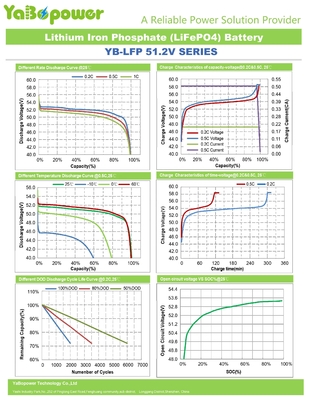 Diy 48v Lifepo4 Battery Ups Solar Lithium Ion Battery 100ah Lithium Cell