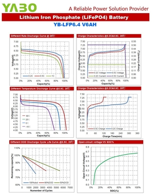 Lithium Iron Phosphate Deep Cycle LiFePO4 Battery Lithium 6V 6Ah 6.4V For Toys UPS