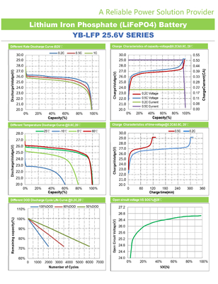 6V 12V 48V Lithium 24v 200ah Lifepo4 Battery For Solar Energy Storage YB LF8010